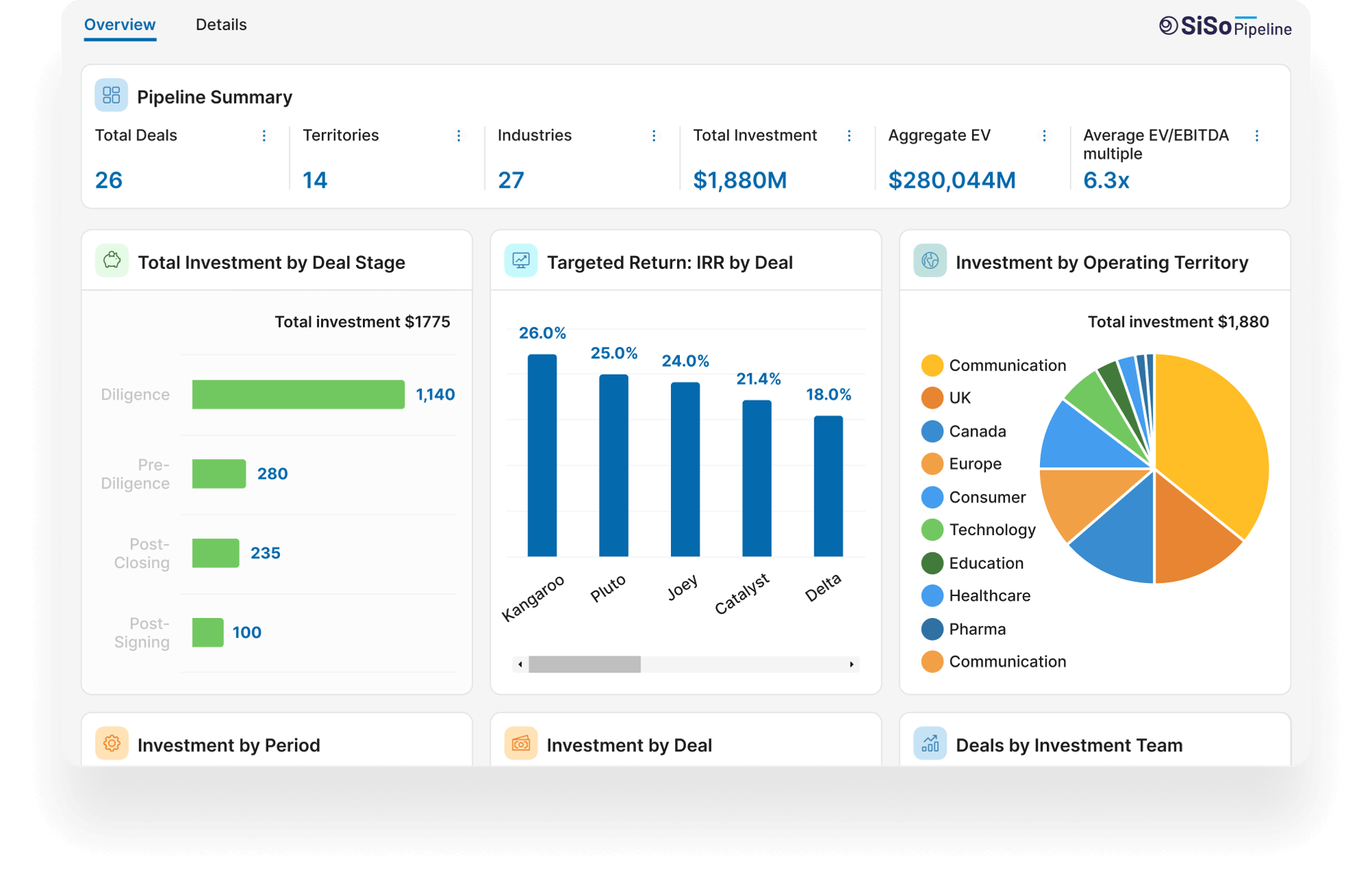 Customizable dashboard