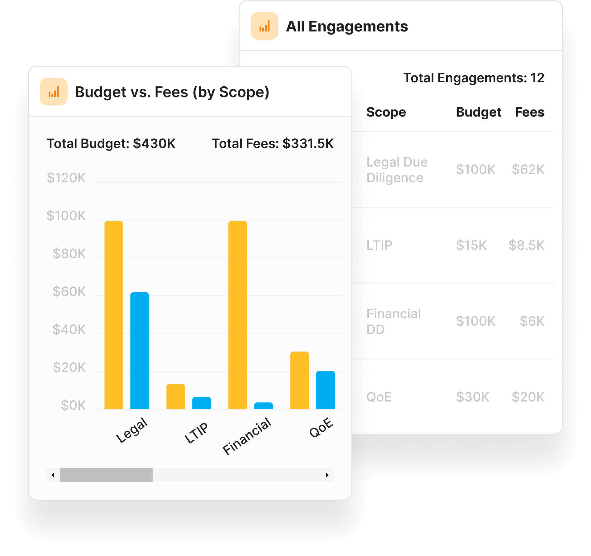 Data-driven Insights