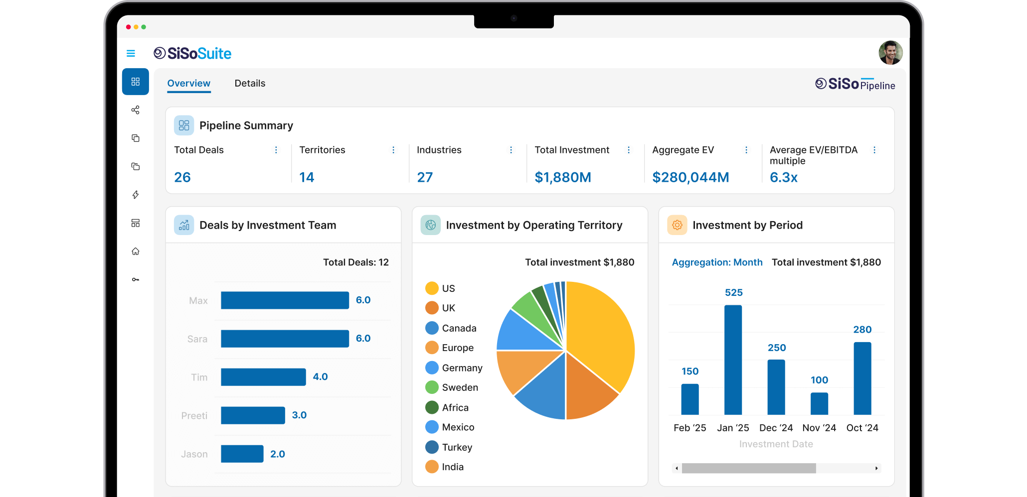 SiSo - Dashboard (2)