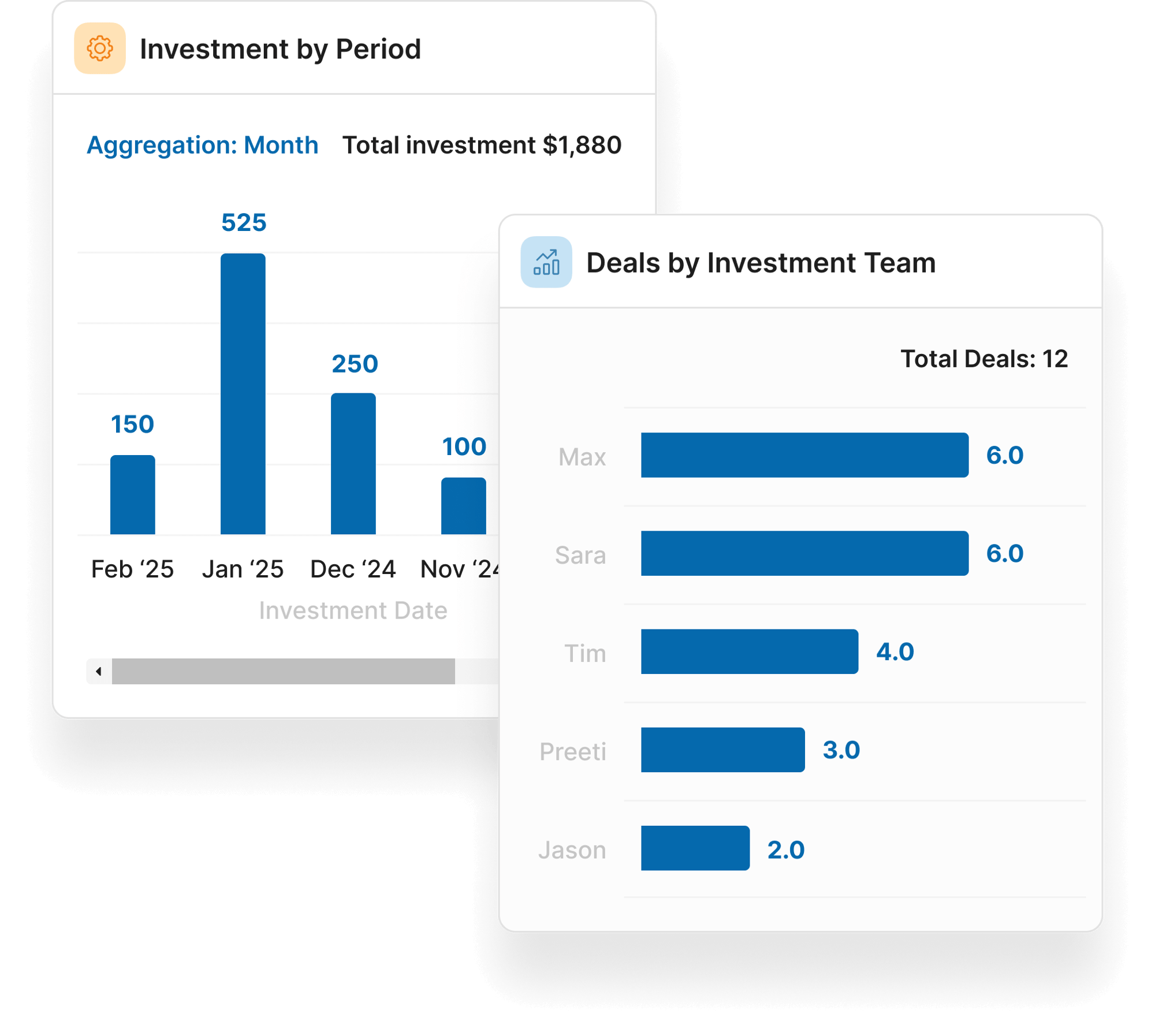 Advanced analytics