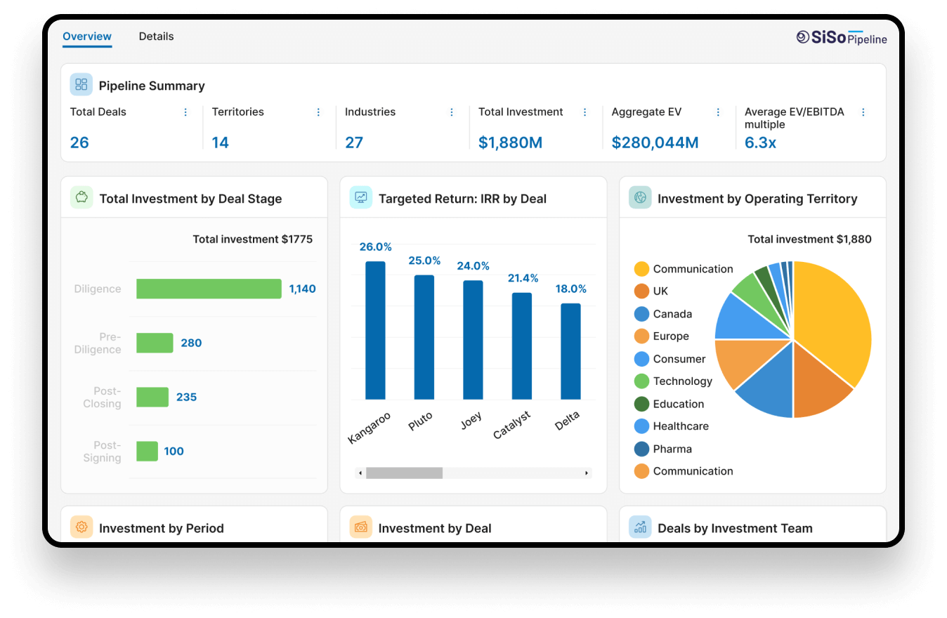 Customizable dashboard 3 (2)